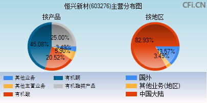 603276主营分布图