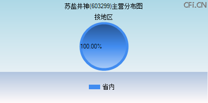 603299主营分布图
