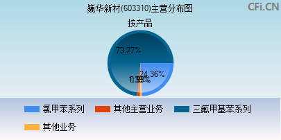 603310主营分布图