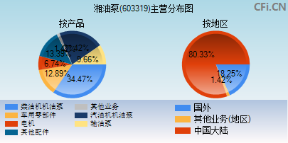 603319主营分布图