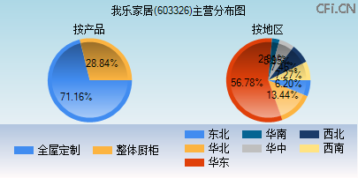 603326主营分布图