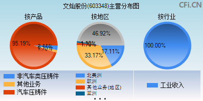 603348主营分布图