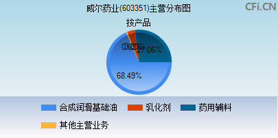 603351主营分布图