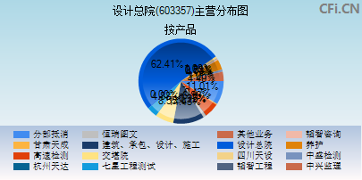 603357主营分布图