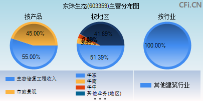 603359主营分布图