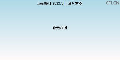 603370主营分布图 603370主营分布图