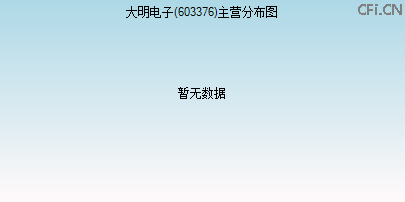 603376主营分布图
