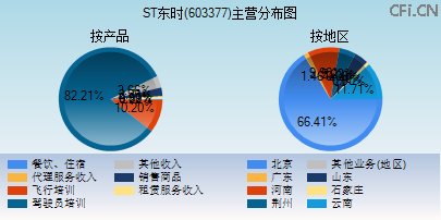 603377主营分布图