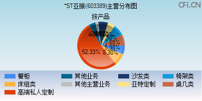 603389主营分布图