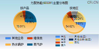 603391主营分布图