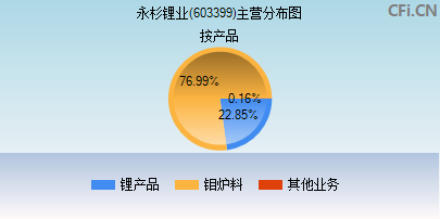 603399主营分布图