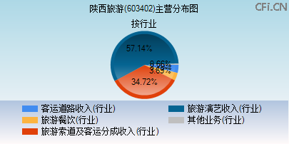 603402主营分布图