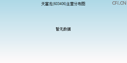 603406主营分布图