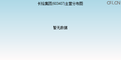 603407主营分布图