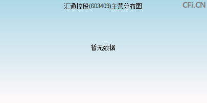 603409主营分布图