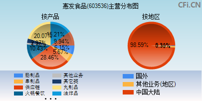 603536主营分布图