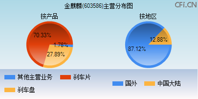 603586主营分布图 603586主营分布图