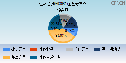 603661主营分布图