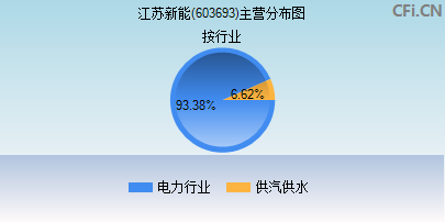 603693主营分布图