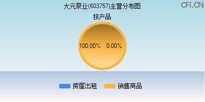 603757主营分布图 603757主营分布图