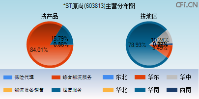603813主营分布图