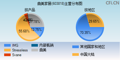 603818主营分布图