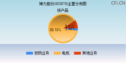 603819主营分布图