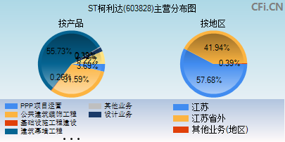 603828主营分布图