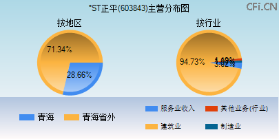 603843主营分布图