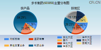 603858主营分布图