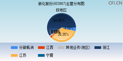 603867主营分布图