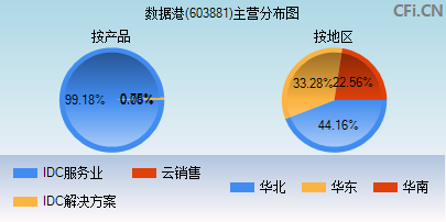 603881主营分布图