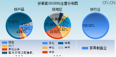 603898主营分布图 603898主营分布图