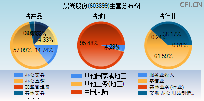 603899主营分布图 603899主营分布图