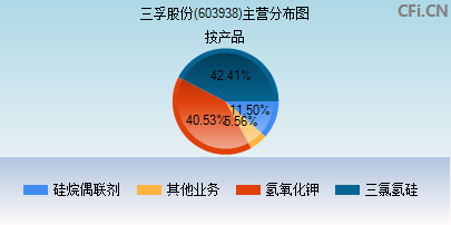 603938主营分布图