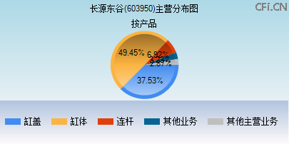 603950主营分布图