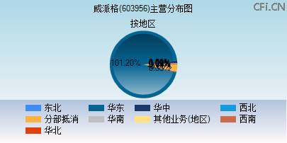 603956主营分布图 603956主营分布图