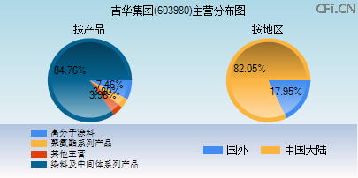 603980主营分布图