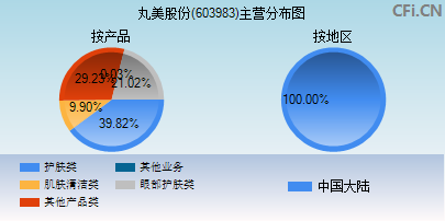 603983主营分布图