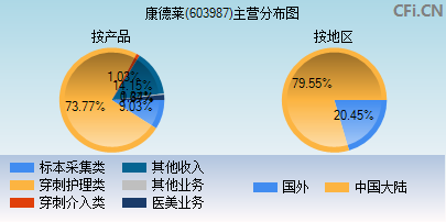 603987主营分布图