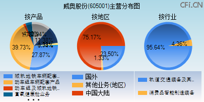 605001主营分布图