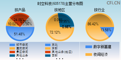 605178主营分布图