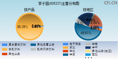 605337主营分布图