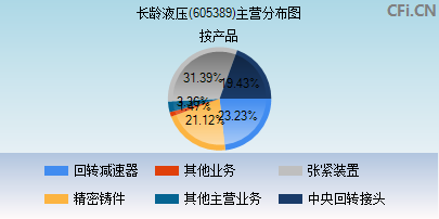 605389主营分布图