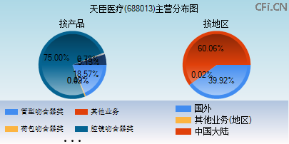 688013主营分布图