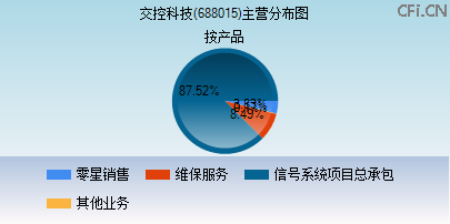 688015主营分布图