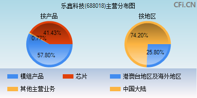688018主营分布图