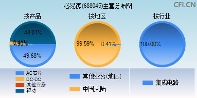 688045主营分布图