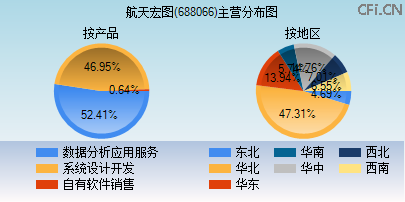 688066主营分布图