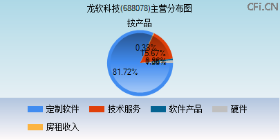 688078主营分布图